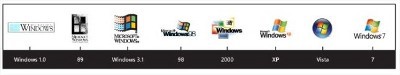 Historique des logos Windows