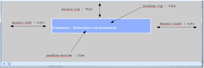 Exemple utilisant margin et padding